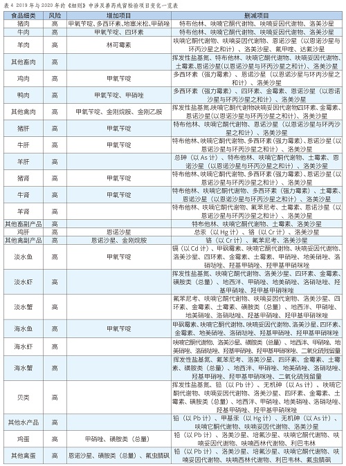 山东省市场监督管理局公布2025年电热水壶产品质量省级监督抽查结果